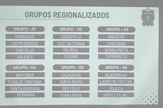 Seleção de Serrinha  fica no grupo 4,com Biritinga,Santa Barbara e Feira de Santana